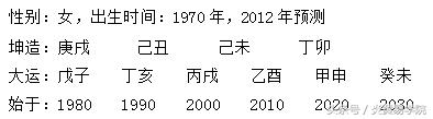 炎黄命理学——第二章 生辰预测原理——第三节十神类象