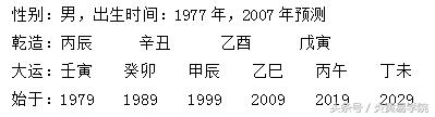 炎黄命理学——第二章 生辰预测原理——第三节十神类象