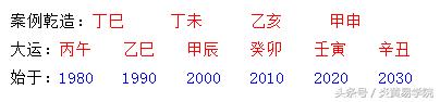 炎黄命理学——第二章 生辰预测原理——第三节十神类象