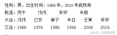 炎黄命理学——第二章 生辰预测原理——第三节十神类象