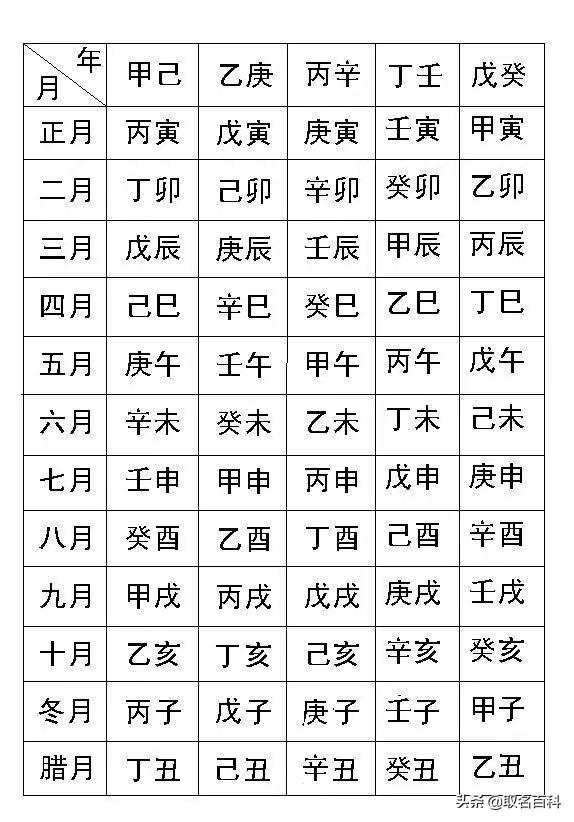 取好名字——揭密很多人都不知道的生辰生辰学问，让人生马到功成