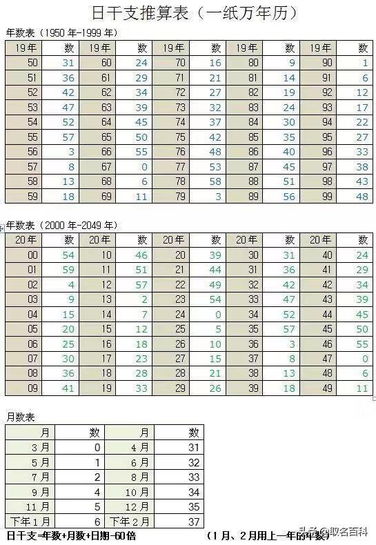 取好名字——揭密很多人都不知道的生辰生辰学问，让人生马到功成