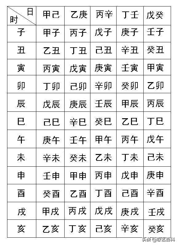 取好名字——揭密很多人都不知道的生辰生辰学问，让人生马到功成