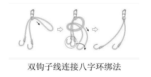 子线和生辰环绑法，主线和生辰环绑法，钓大鱼时表现尤为突出