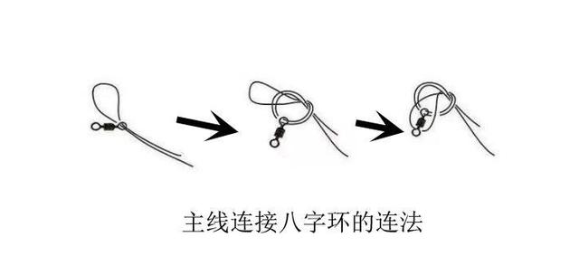 子线和生辰环绑法，主线和生辰环绑法，钓大鱼时表现尤为突出