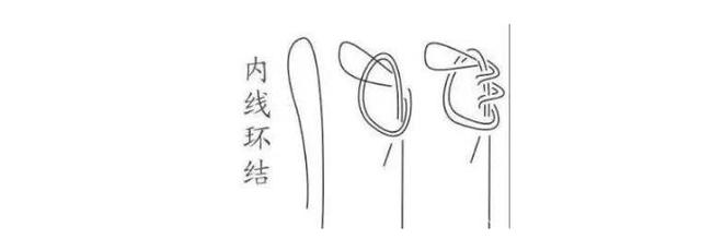 子线和生辰环绑法，主线和生辰环绑法，钓大鱼时表现尤为突出