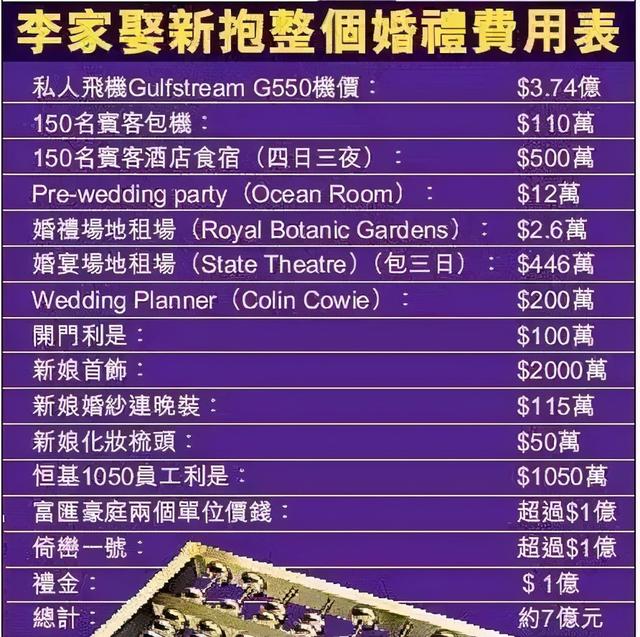 “买断自由”徐子淇：算生辰迁祖坟，起底千亿媳妇的豪门上位史