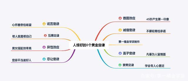 人际沟通：人缘好的8个黄金定律，建议收藏