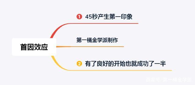 人际沟通：人缘好的8个黄金定律，建议收藏