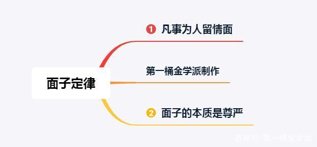人际沟通：人缘好的8个黄金定律，建议收藏
