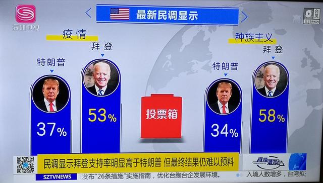 中国风水师预言特朗普八月支持率大反弹，可见中国玄学之伟大！