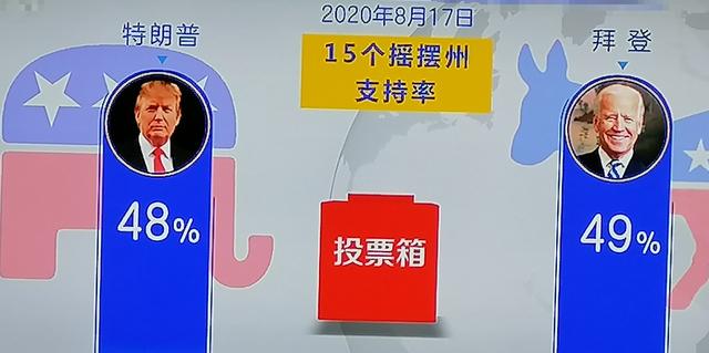 中国风水师预言特朗普八月支持率大反弹，可见中国玄学之伟大！