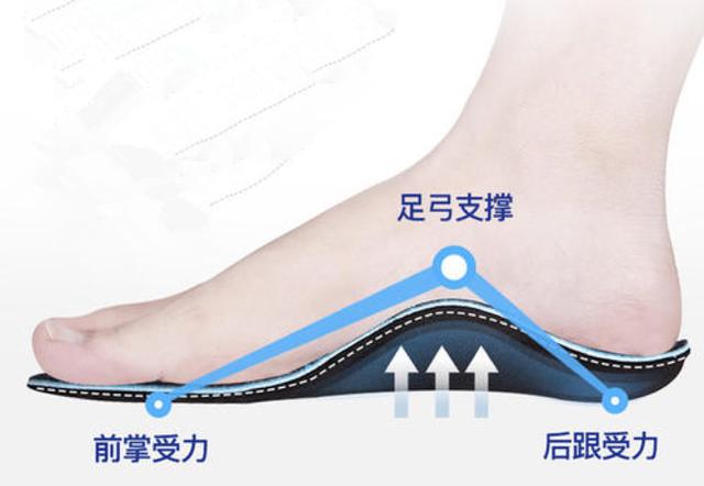 因为得了平足症，15岁孩子长时间走路就喊脚痛
