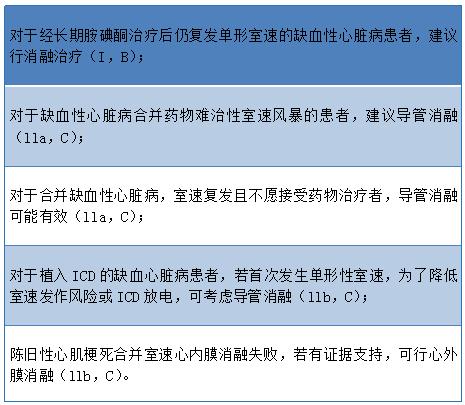 室性心律失常的新进展，你了解多少？｜GW-ICC 2021