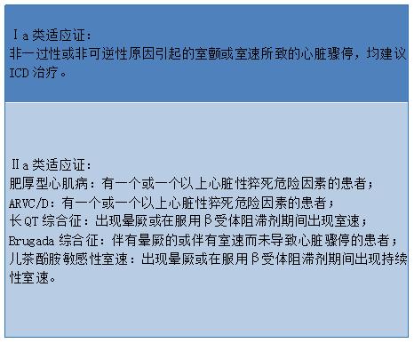 室性心律失常的新进展，你了解多少？｜GW-ICC 2021