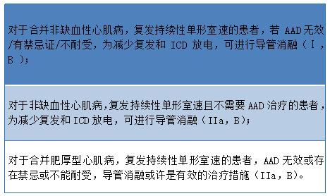 室性心律失常的新进展，你了解多少？｜GW-ICC 2021