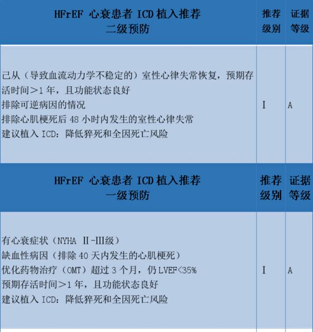 室性心律失常的新进展，你了解多少？｜GW-ICC 2021