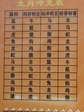 农村人结婚，讲究按生肖属相来算生辰生辰，到底靠不靠谱？