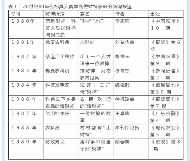 当代财神信仰复兴的文化理解