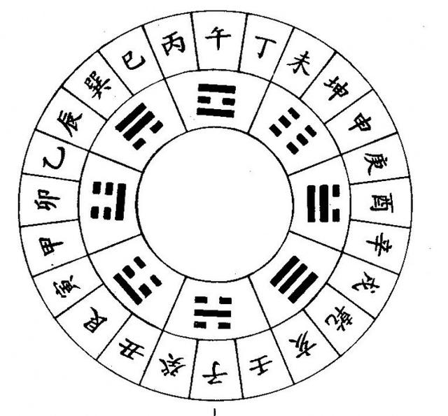 简单看生辰！五行与天干地支的对应关系（快来看看你的哦）