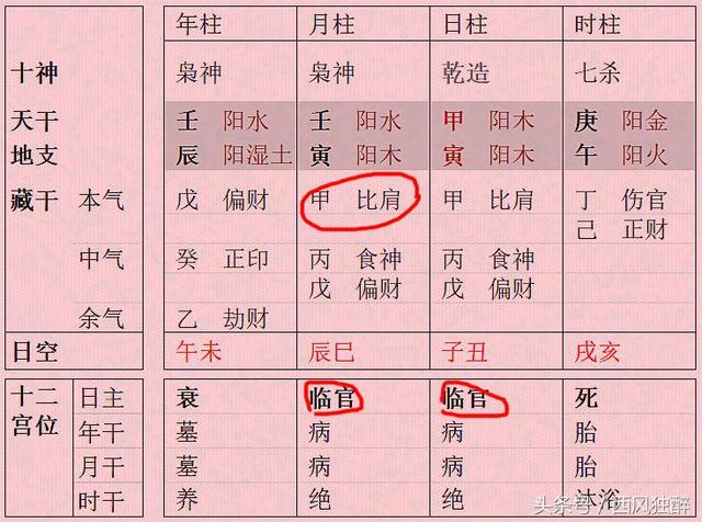 印星为学历 但是生辰中印星太多的人学业反而不好