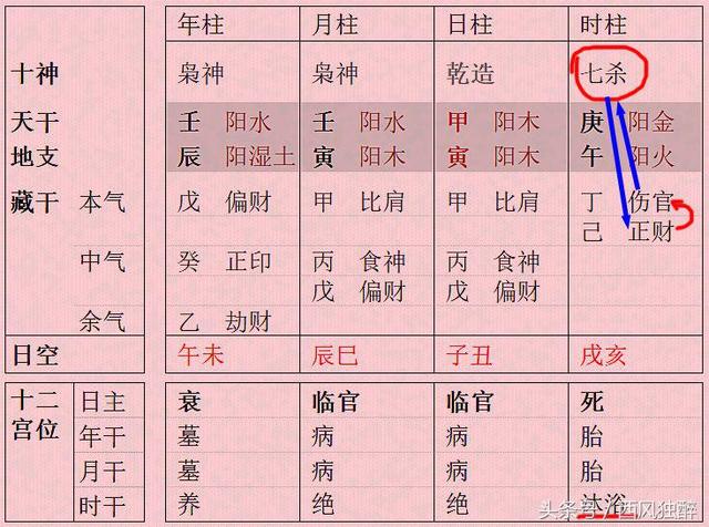 印星为学历 但是生辰中印星太多的人学业反而不好