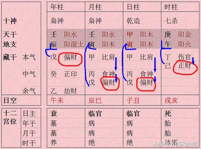 印星为学历 但是生辰中印星太多的人学业反而不好