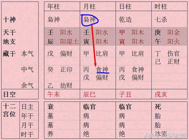 印星为学历 但是生辰中印星太多的人学业反而不好