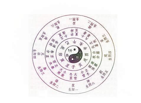 周易生辰看你命理的姻缘桃花如何
