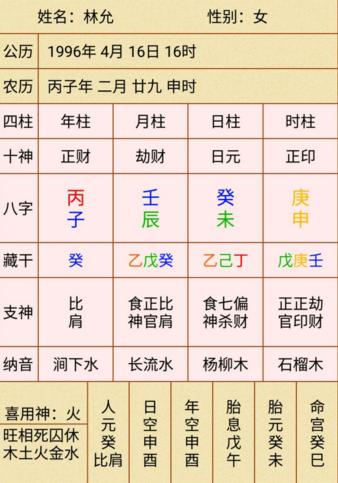 新生代星女郎林允的面相及生辰简析
