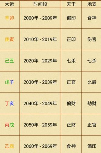新生代星女郎林允的面相及生辰简析