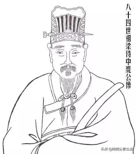 徐氏历代先祖，姓徐的快来对接一下！看看你是老徐家的多少世子