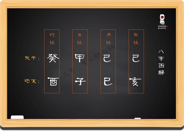 生辰自学基础摘要练习（一）