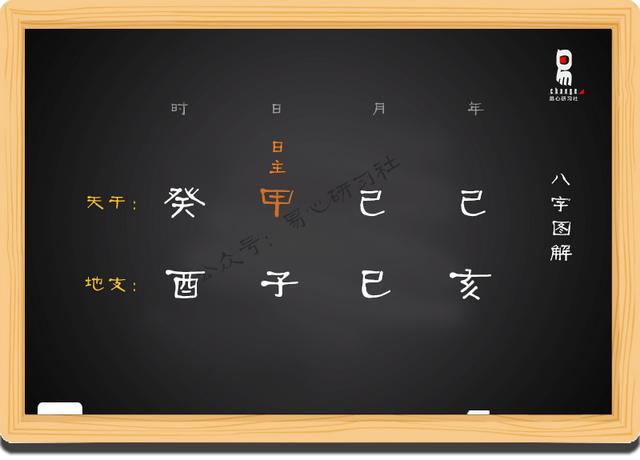 生辰自学基础摘要练习（一）