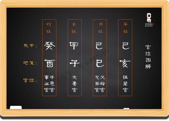 生辰自学基础摘要练习（一）