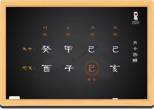 生辰自学基础摘要练习（一）