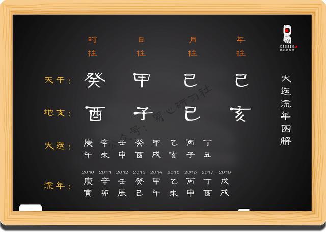 生辰自学基础摘要练习（一）