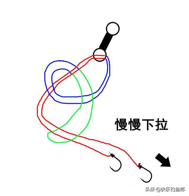 子线与生辰环绑法就认准这2种，高手都这么绑，杜绝切线跑鱼了！