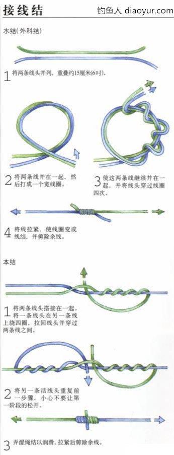 鱼钩、生辰环、主线绑法大全图解
