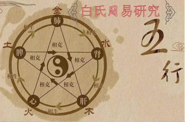 五行之间存在着相生相克的关系，五行生克就是事物矛盾的对立统一