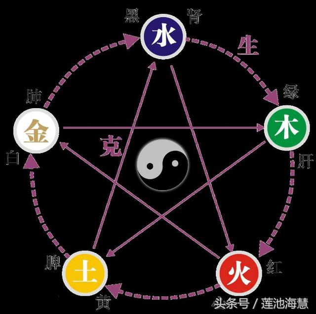详解男女如何分阴阳命以及在人身上的表现