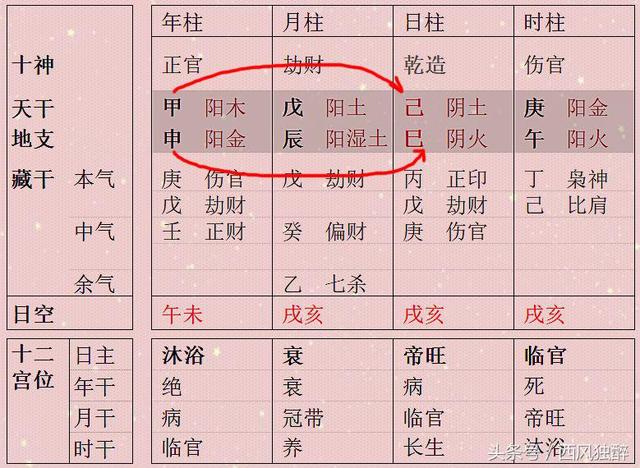 生辰入荣华福寿格 福寿绵长享荣华！