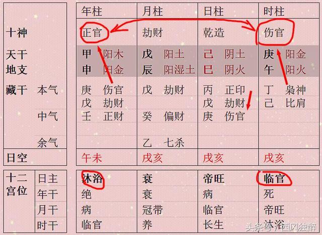生辰入荣华福寿格 福寿绵长享荣华！