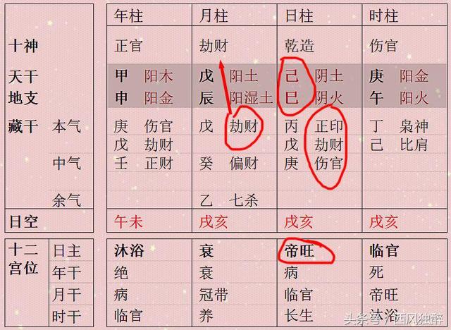 生辰入荣华福寿格 福寿绵长享荣华！