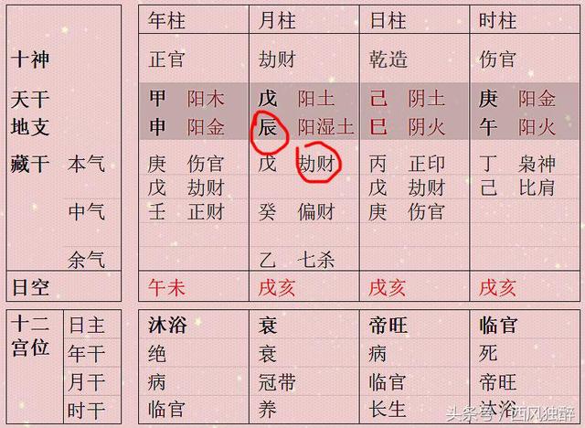 生辰入荣华福寿格 福寿绵长享荣华！