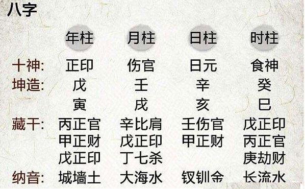 什么样的生辰最容易金榜题名，考试运气出奇的好！