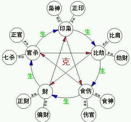 什么样的生辰最容易金榜题名，考试运气出奇的好！