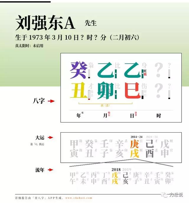刘强东的八月最后一天