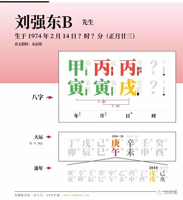 刘强东的八月最后一天