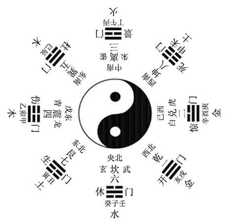 利用生辰神煞以及刑冲合害等“暗器”来推断职业性质的规律
